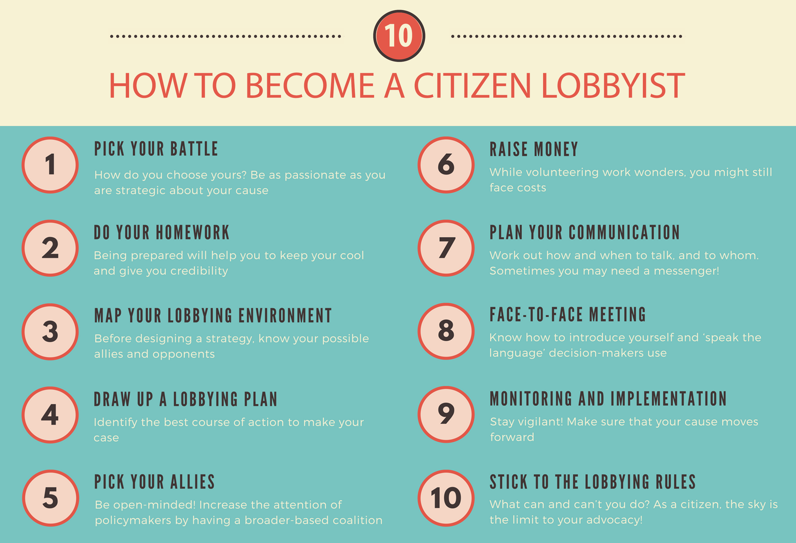 10 steps to become a citizen lobbyist
