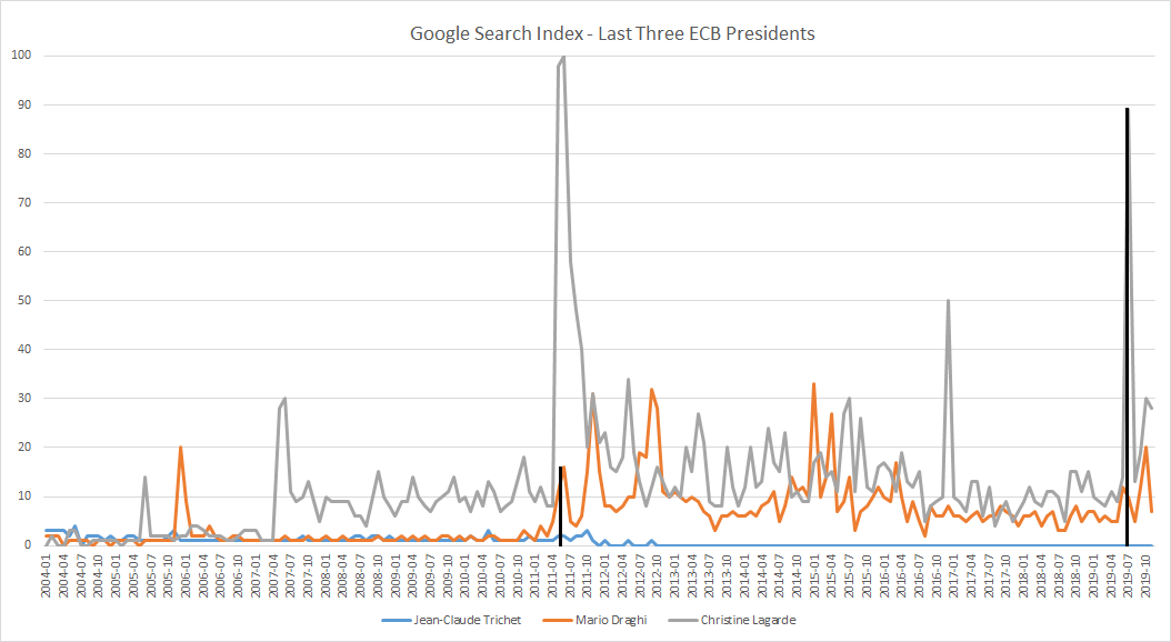 ECB analysis graphic 
