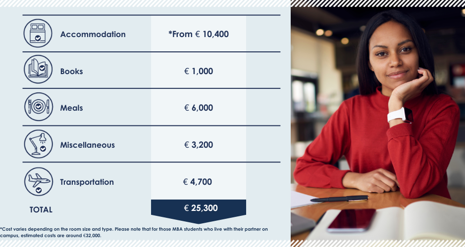 MBA Estimated Expenses for 16 months