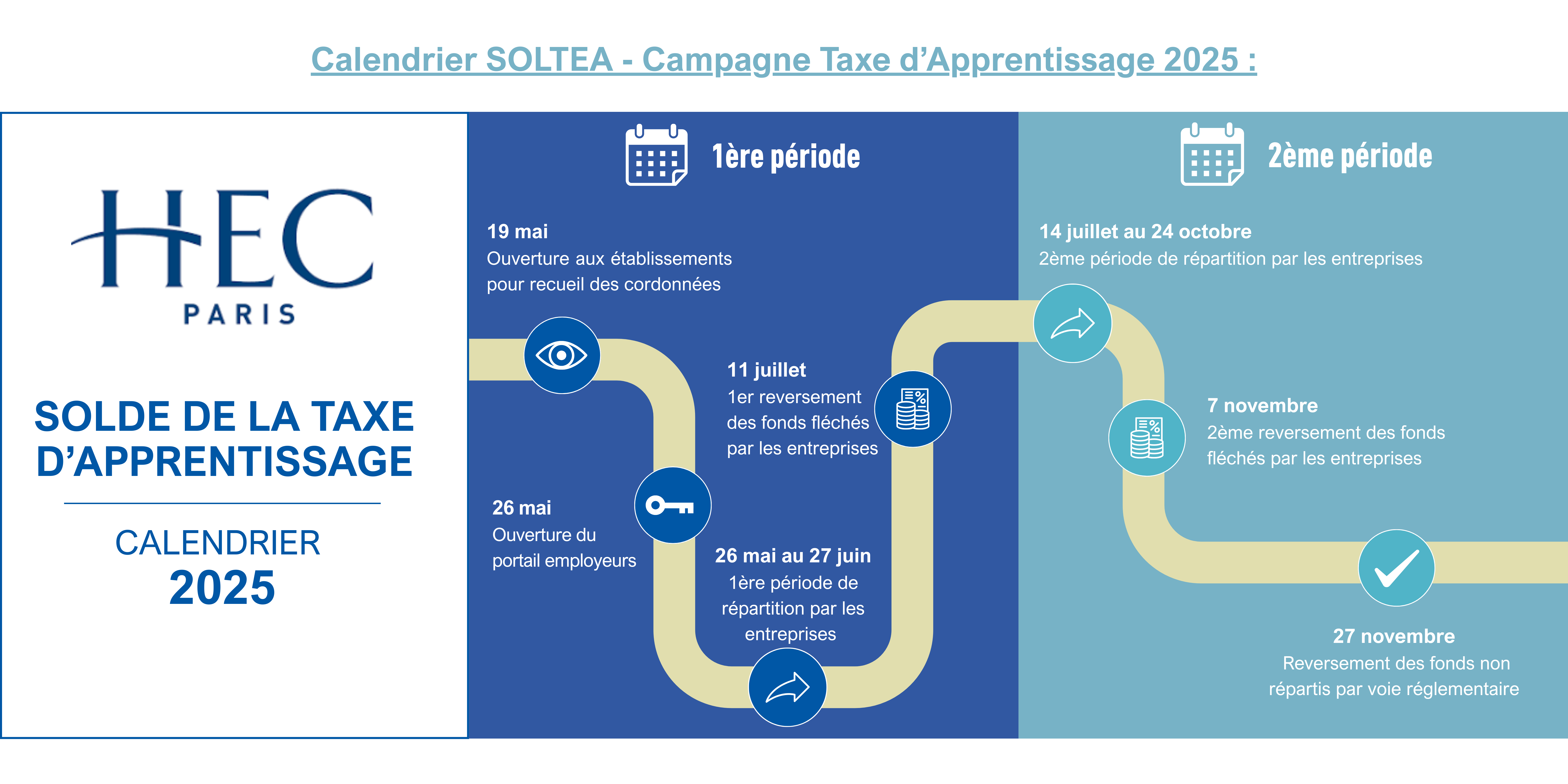 Calendrier SOLTEA - En attente de confirmation par la Caisse des Dépôts: