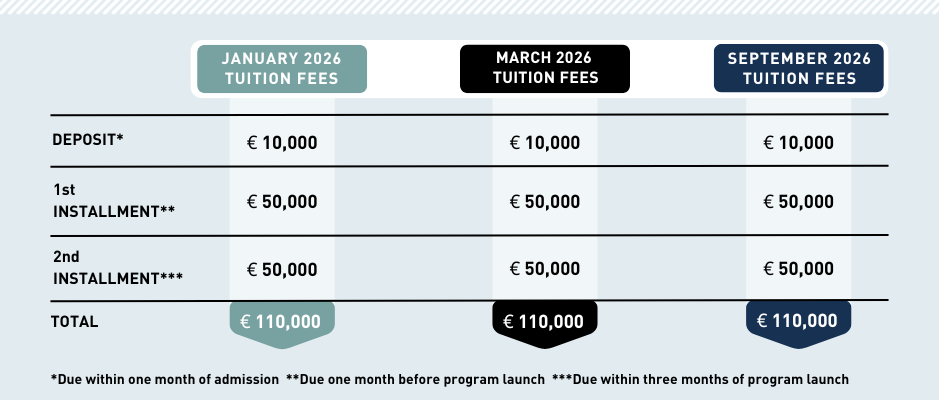 EMBA tuition fees