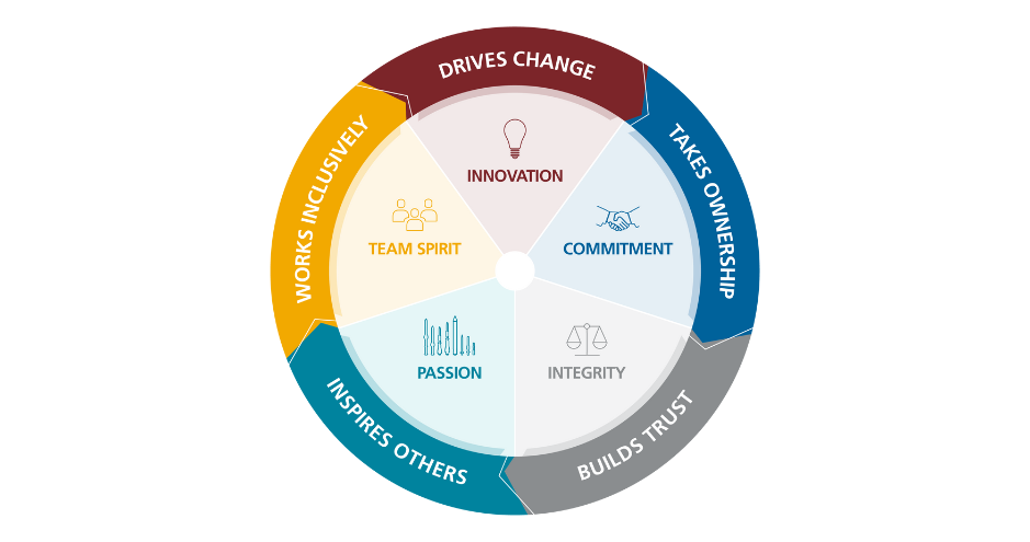 MBDA's behavioral model
