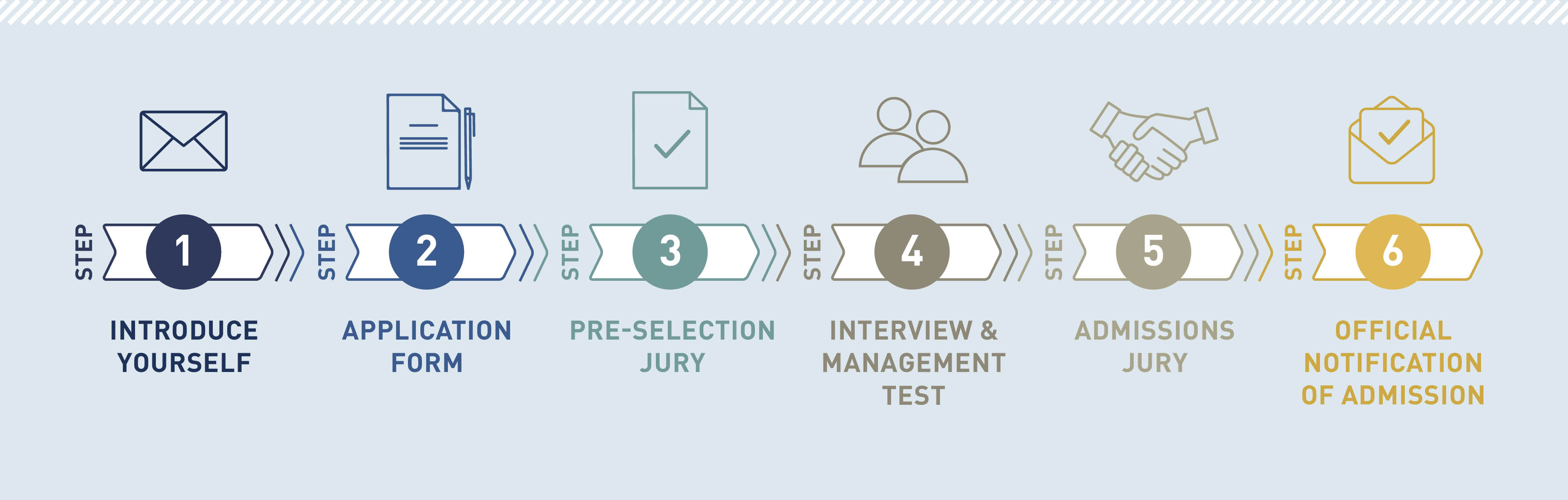 EMBA 6 Step Application Process