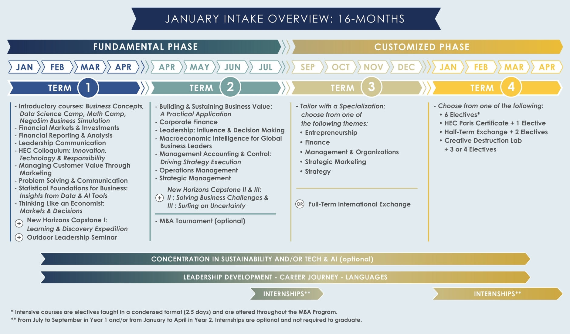 MBA January 16 Month Intake