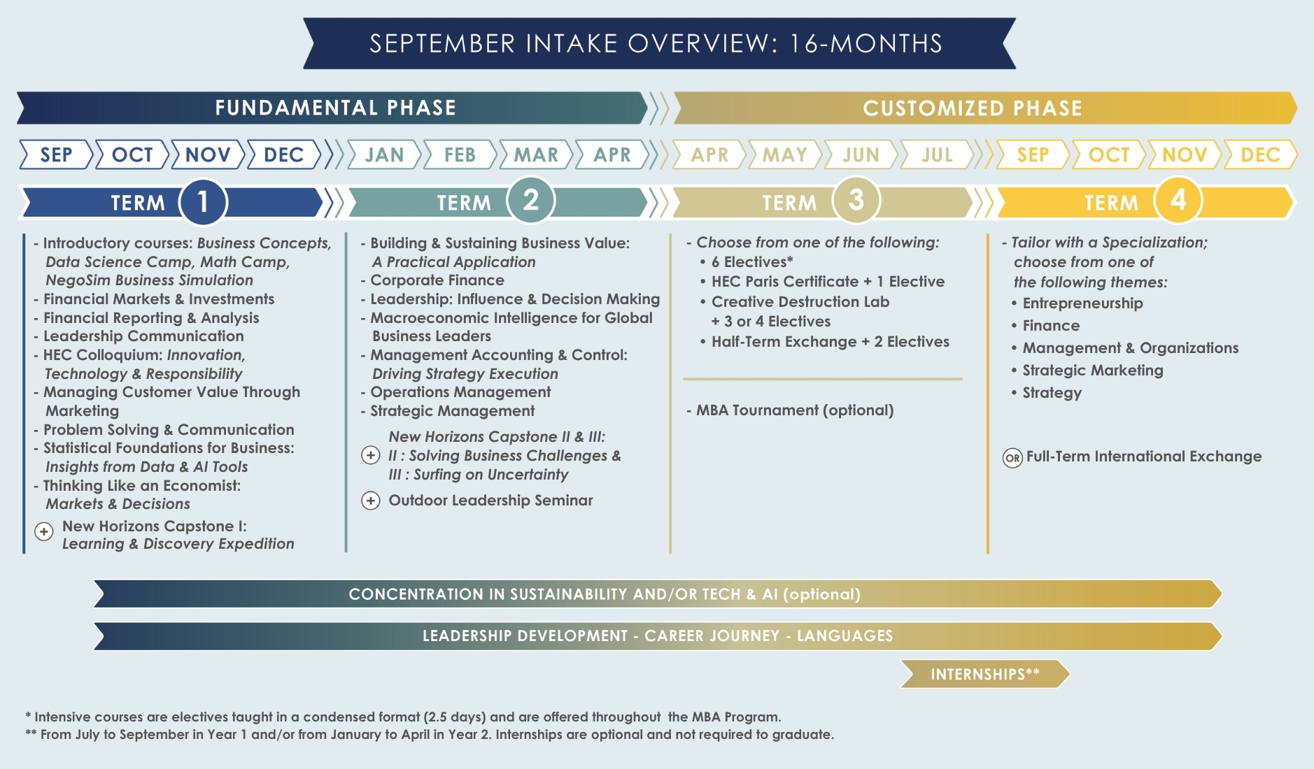 MBA September Intake