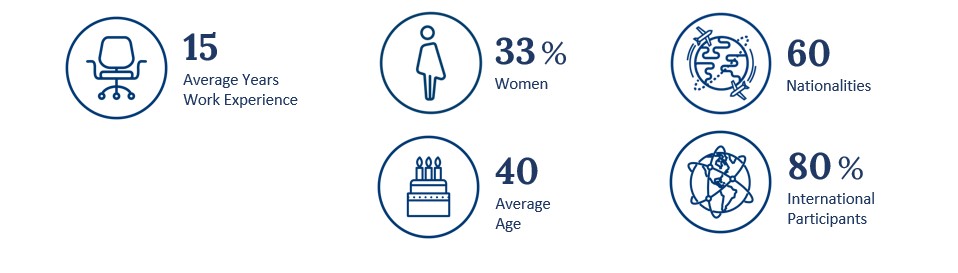 EMBA Class of 2026 Stats