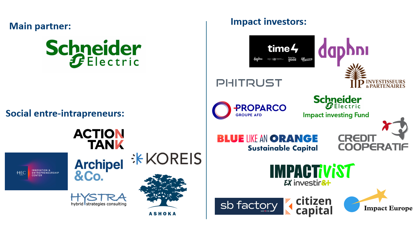 Impact investing Ecosystem