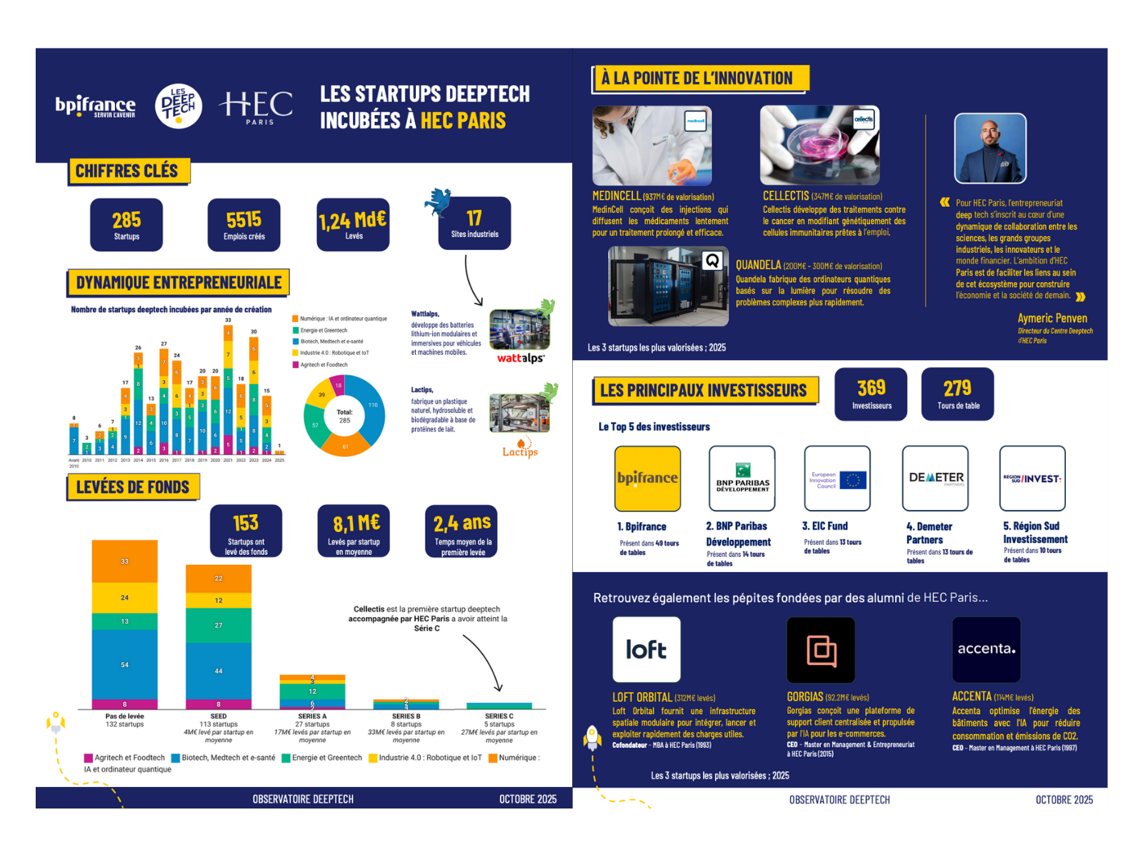 Observatoire Deeptech 2025 University Ranking