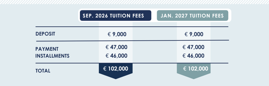 MBA Sep 2026 and Jan 2027 intakes
