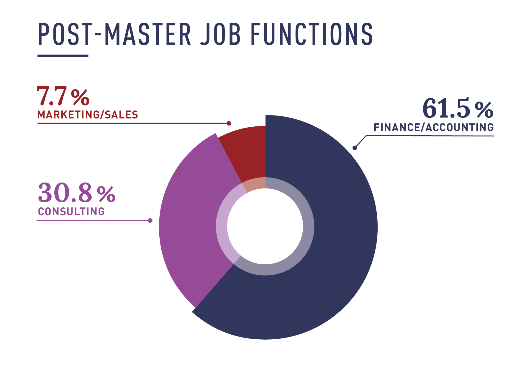 AFM Functions Stats 2025