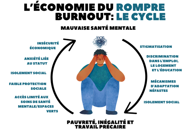 HM - KN - léconomie du burnout rompre avec le cycle - 0226