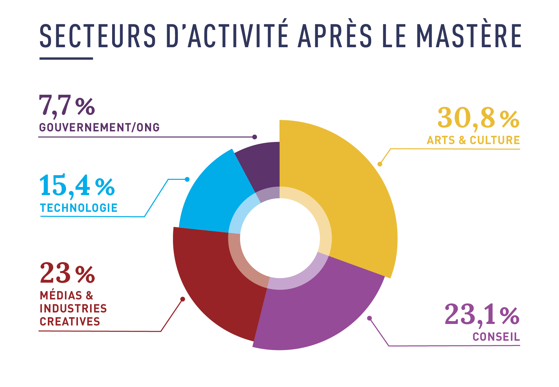 MAC Sector stats 2025