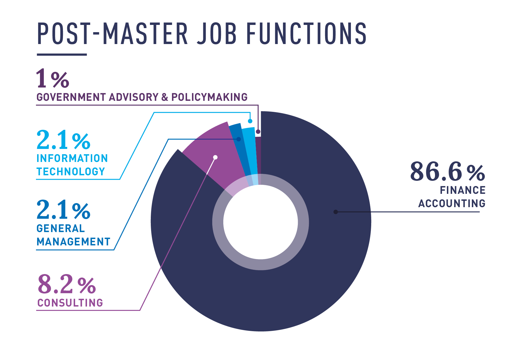 MIF functions stats 2025