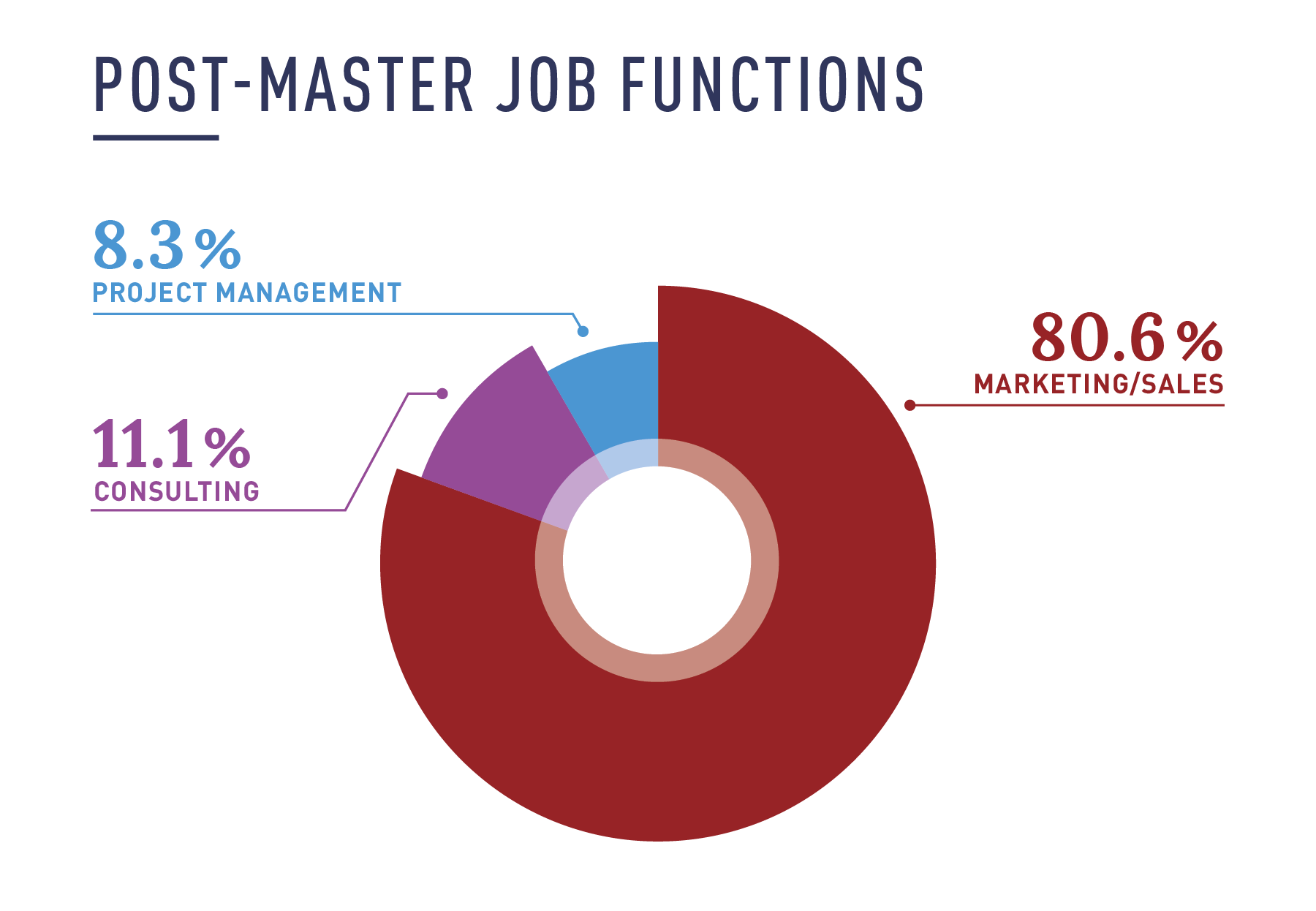 MKG FUNCTION STATS 2025