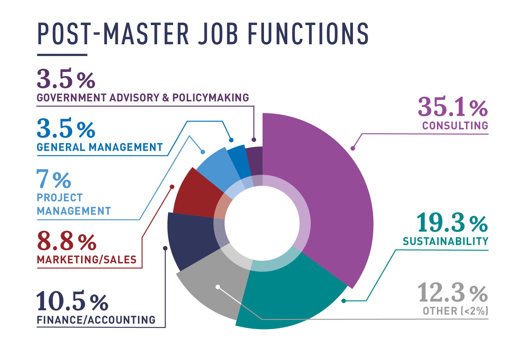 SASI Function stats 2025