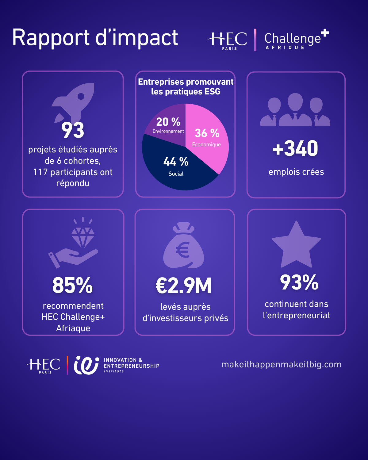 Challenge + Afrique 5 ans