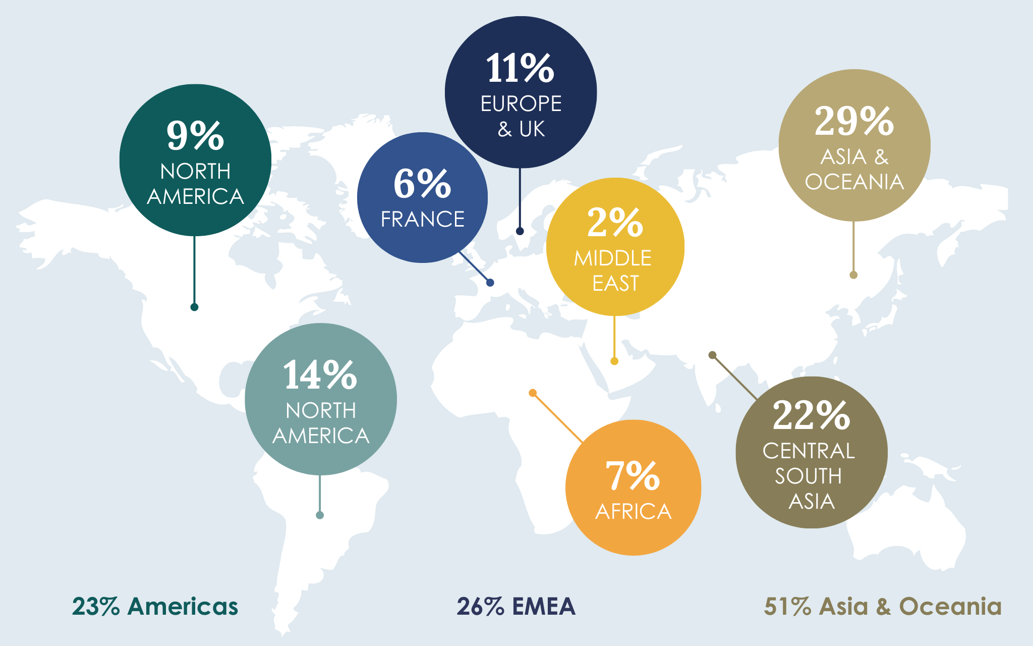 Current MBA Graduating Class Geographic Stats