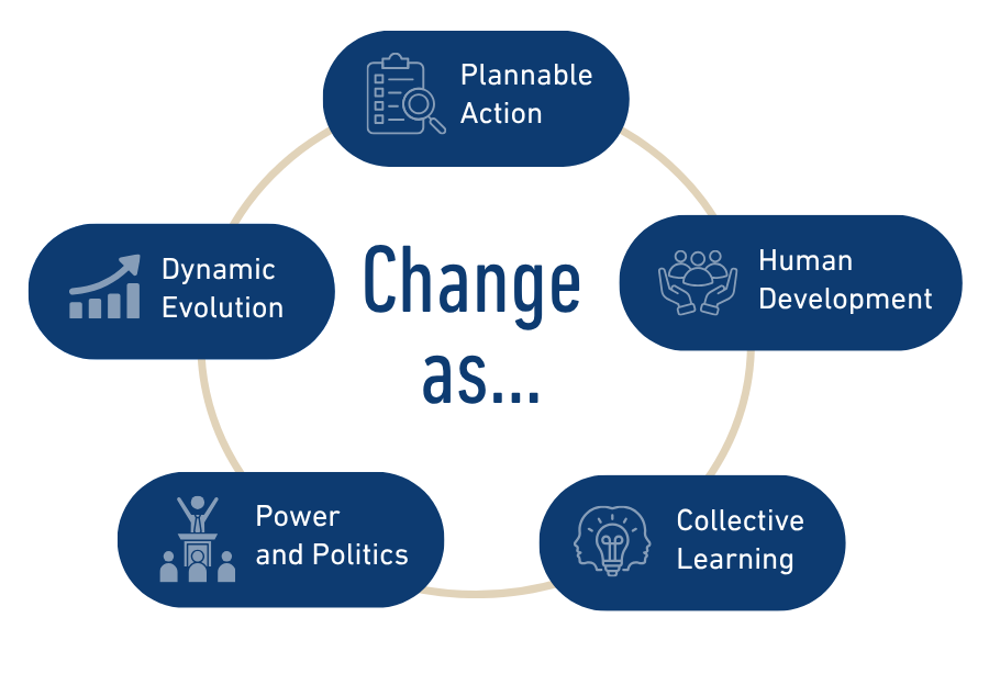 HEC Paris Executive Education