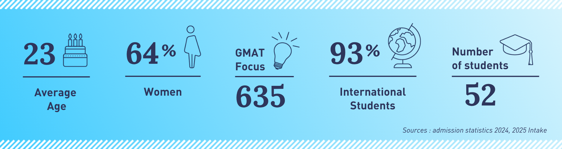 Class profile banner AFM 2025