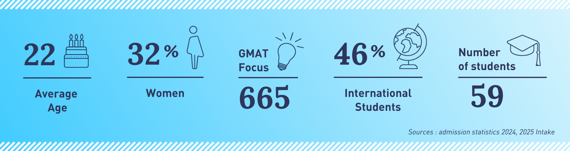 Class profile banner DSB 2025