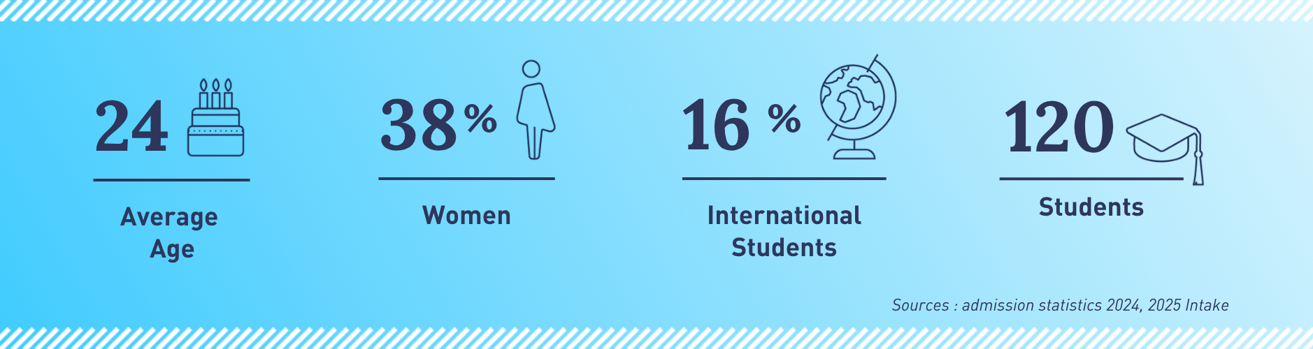 Class profile banner ENT 2025
