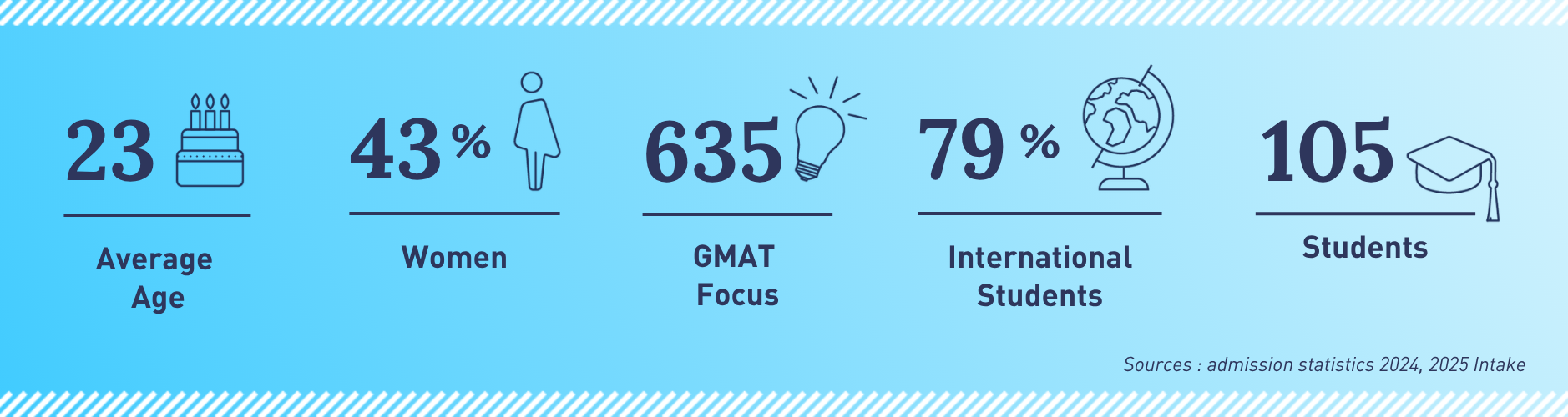 Class profile banner MEF 2025