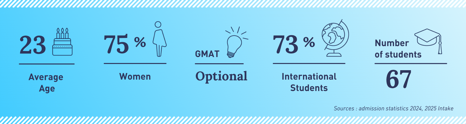 Class profile banner MKG 2025