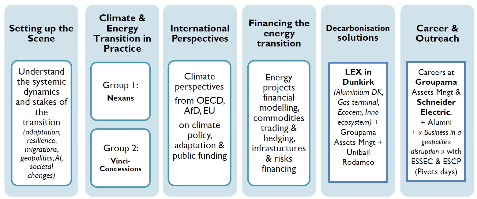 Building blocks graphic for Climate & Energy Transition Certificate: Setting up the Scene, Climate & Energy Transition in Practice, International Perspectives, Financing the Energy Transition, Decarbonisation Solutions, Career & Outreach