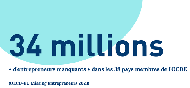 KF - MH - Entrepreuneurship and Vulnerability - 34 million - FR - 0326