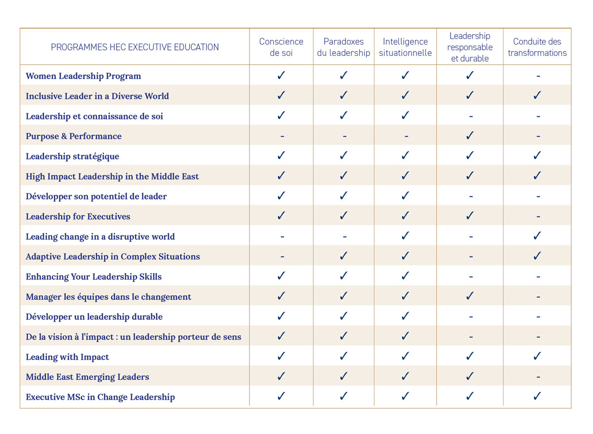 Les piliers du leadership HEC