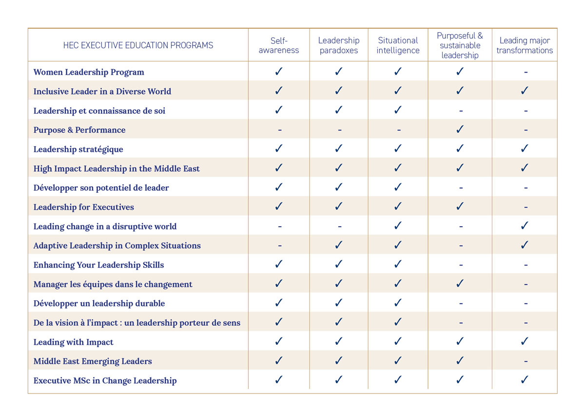 Les piliers du leadership
