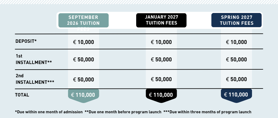 A table depicting EMBA fees schema