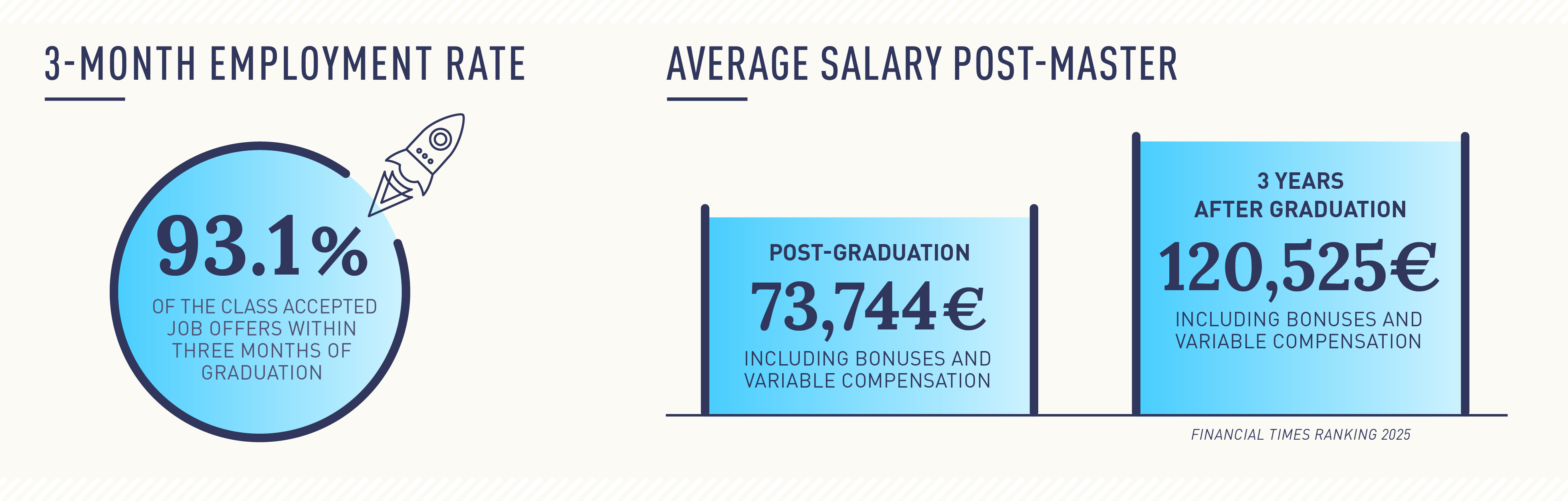 MIM average salary graphic EN