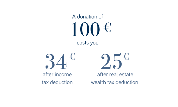 UN DON DE 100 EURO EN