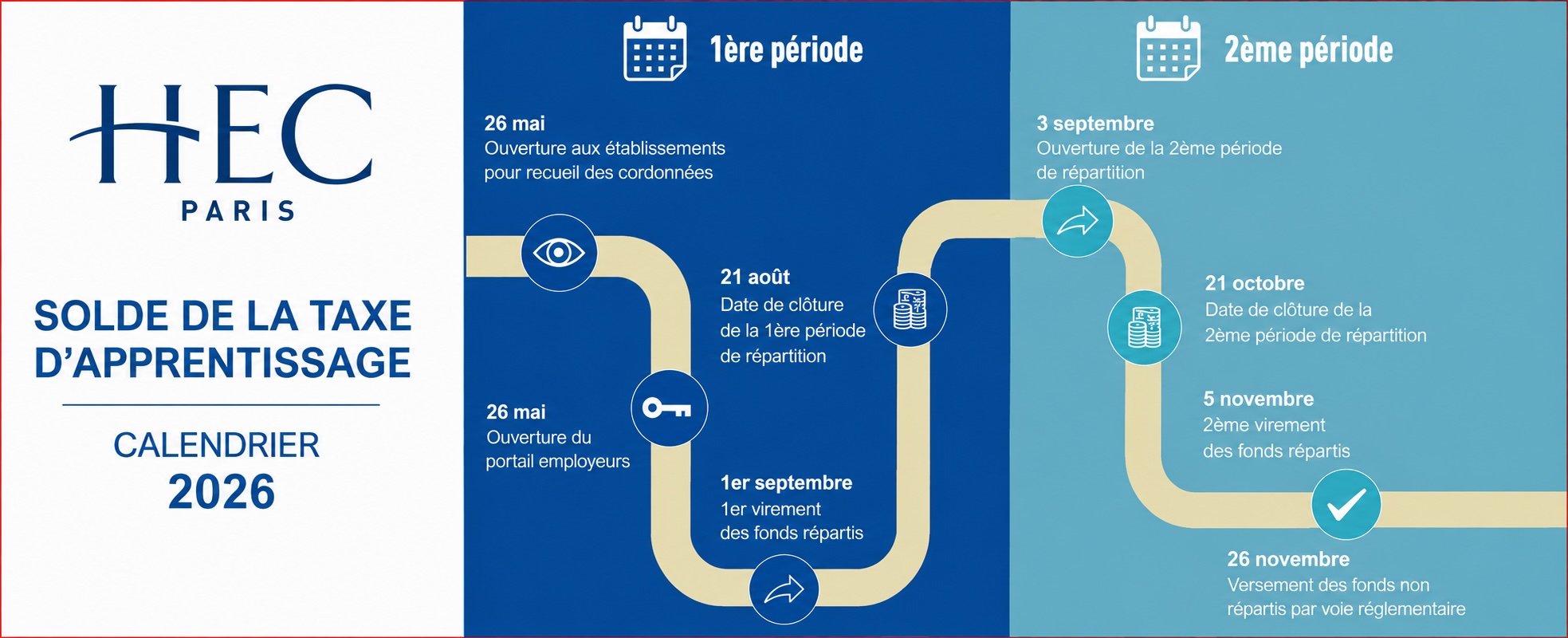 Calendrier Taxe d'apprentissage 2026