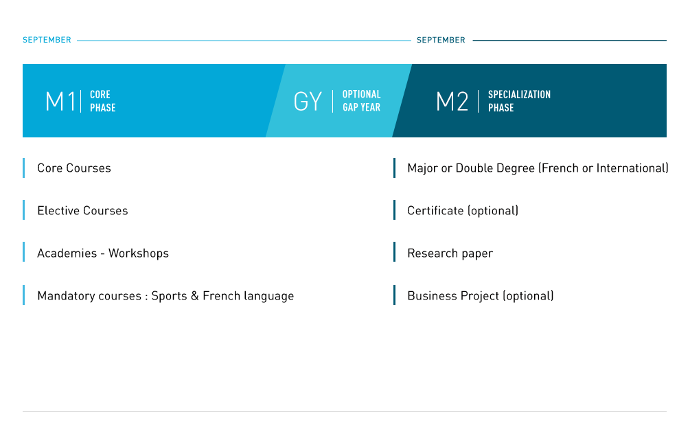 MiM Curriculum overview EN