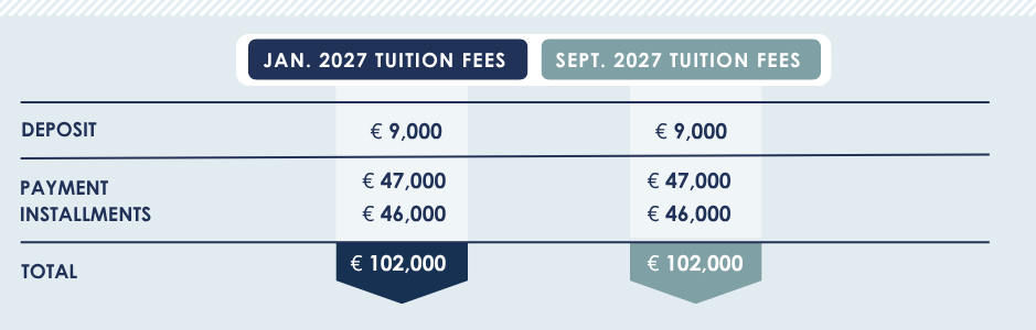  MBA Intake Jan 2027 and Sept 2027 fees