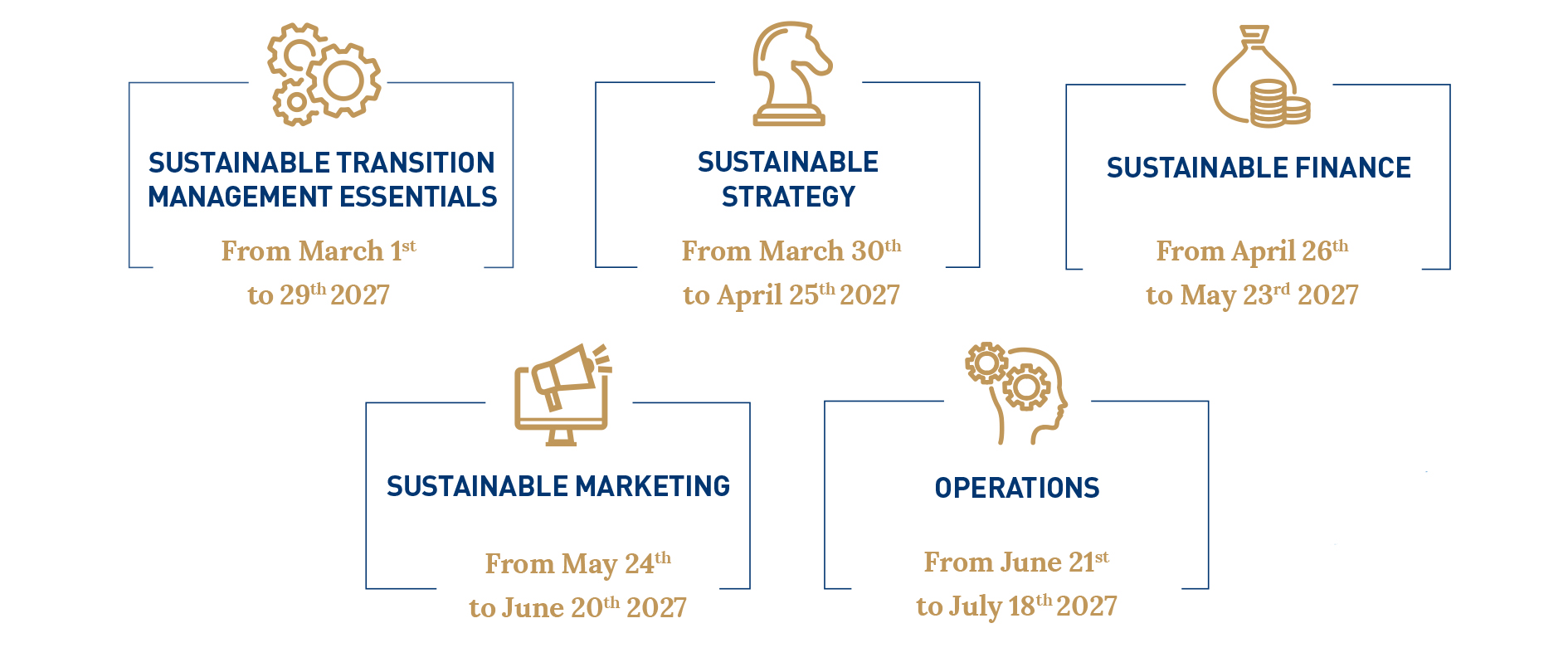program structure