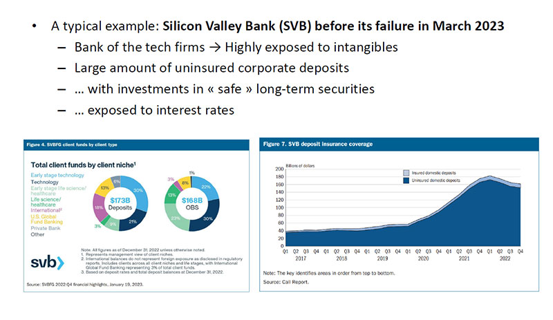 Infographics showing Silicon Valley Bank’s client deposit composition and uninsured deposit exposure before its collapse in March 2023.
