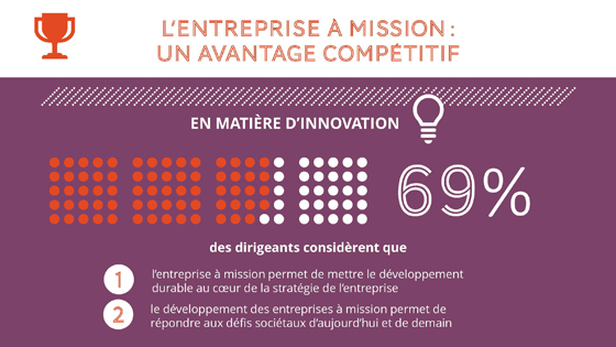 Enquête sur les "Entreprises à Mission", Prophyl, Society & Organizations Center HEC Paris et Viavoice - Février 2018