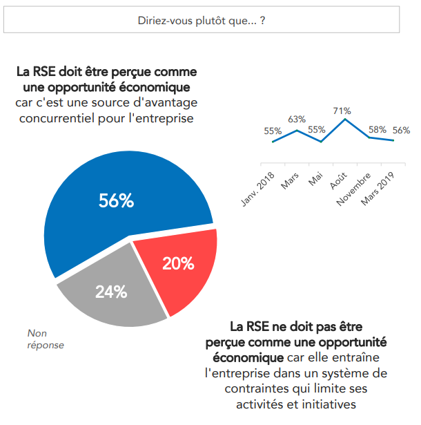 avantage concurentiel