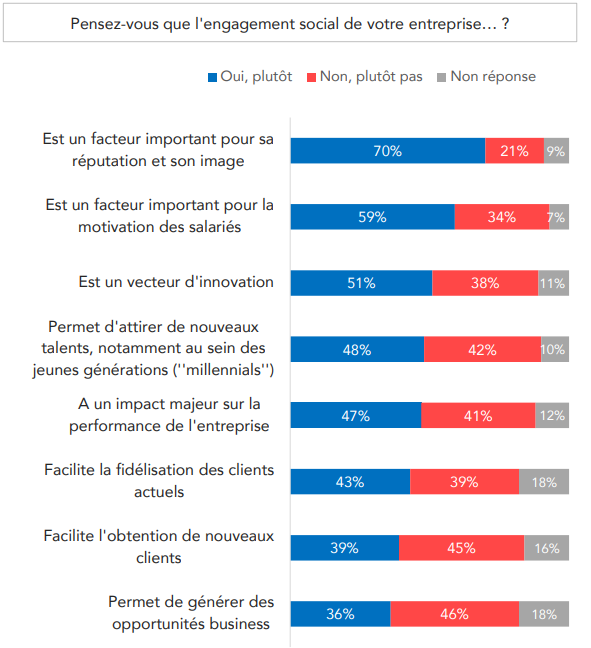 enjeu strategique de l'engagement social