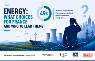 Faced with Heatwaves and the Energy Shock, the French See No Political Leader Up to the Challenge - Baromètre des Décideurs Viavoice - HEC Paris - BFM Business - L’Express - July 2026 - c HEC Paris - image generated with ChatGPT