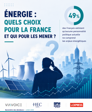 Face au choc énergétique, les Français ne voient aucun responsable politique à la hauteur des défis - Baromètre des Décideurs Viavoice - HEC Paris - BFM Business - L’Express - juillet 2026 - c HEC Paris - image générée avec ChatGPT