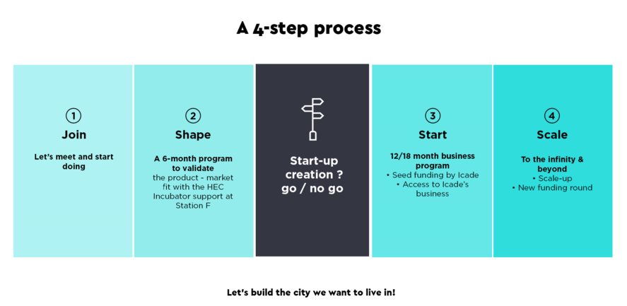 Icade X Incubateur HEC Step Project