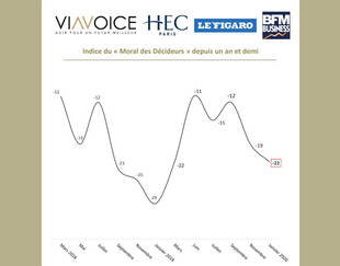 Baromètre des décideurs Viavoice, HEC Paris, Le Figaro, BFM Business - Janvier 2020