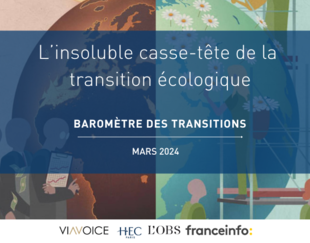 Baromètre des Transition mars 2024: Transition écologique: faut-il réglementer pour sauver la planète ?