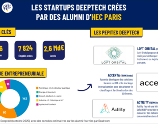 Bpifrance Observatoire Deeptech 2025 University Ranking