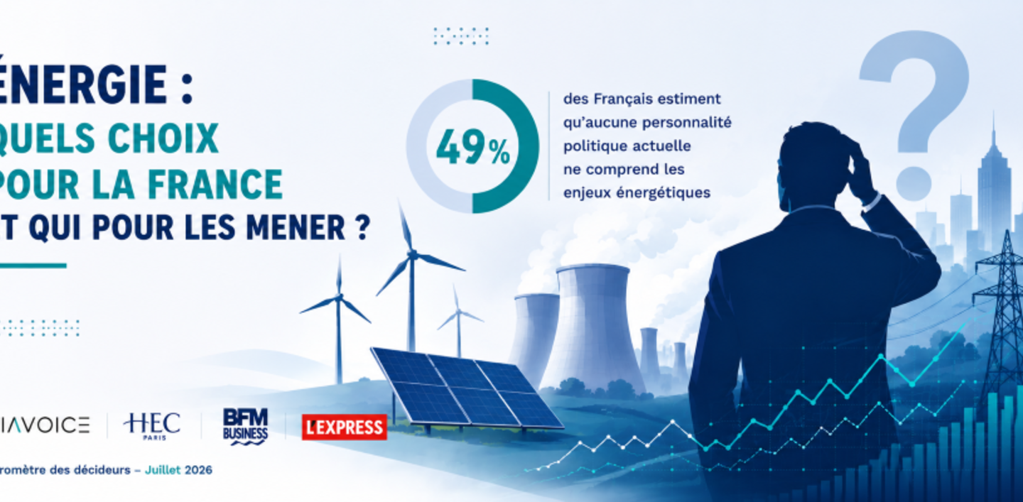 Faced with Heatwaves and the Energy Shock, the French See No Political Leader Up to the Challenge - Baromètre des Décideurs Viavoice - HEC Paris - BFM Business - L’Express - July 2026 - c HEC Paris - image generated with ChatGPT