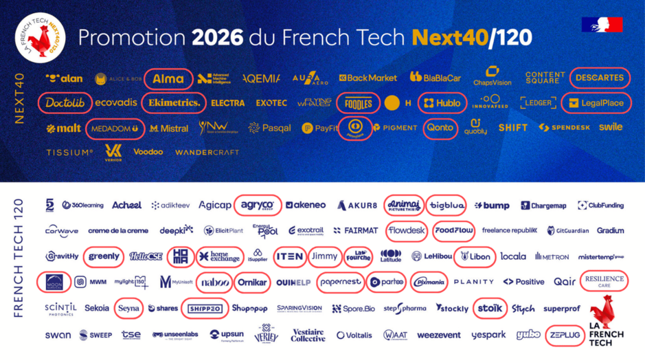 HEC Startups in the French Tech Next40/120 2026